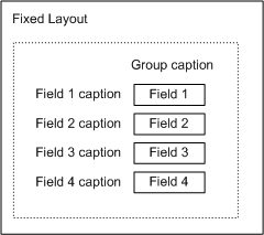 FixedLayout illustration showing 4 fields